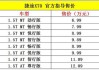 汽車之家2020年最新汽車報價奇瑞_2020汽車之家報價大全奇瑞