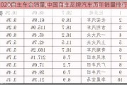 2020自主車企銷量,中國自主品牌汽車歷年銷量排行榜