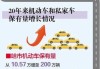 哈爾濱汽車總量,哈爾濱汽車保有量排名