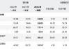 比亞迪第一季度財(cái)報(bào)-比亞迪第一季度財(cái)報(bào)2024年