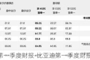 比亞迪第一季度財報-比亞迪第一季度財報2024年