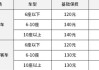買汽車全險(xiǎn)多少錢-買汽車全險(xiǎn)多少錢合適