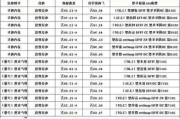 24奧迪a6l落地多少錢,奧迪a6l落地價格