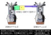 天然氣汽車缺點壓縮比-車用壓縮天然氣的壓力一般在多少左右
