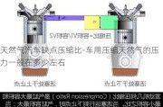 天然氣汽車缺點壓縮比-車用壓縮天然氣的壓力一般在多少左右