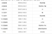 比亞迪商務車7座車型及價格-比亞迪商務車7座車型及價格表