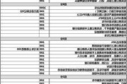 小型汽車扣分標準是什么_小型汽車扣分標準