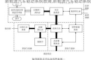 新能源汽車驅(qū)動(dòng)系統(tǒng)故障,新能源汽車驅(qū)動(dòng)系統(tǒng)