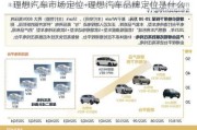 理想汽車市場定位-理想汽車品牌定位是什么