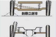 汽車懸掛對(duì)比-懸掛比車貴