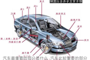 汽車最重要的部分是什么_汽車比較重要的部分