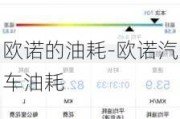 歐諾的油耗-歐諾汽車油耗