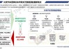 長安汽車公司企業(yè)背景分析-長安汽車公司現(xiàn)狀