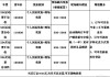 青島汽車團購節(jié)有哪些-青島市汽車展銷幾號開始