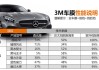 武漢3m汽車貼膜價格_武漢3m汽車貼膜價格多少