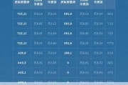 蔚來汽車電池型號_蔚來汽車電池組容量