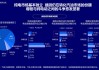 新能源汽車研究院-新能源汽車研究