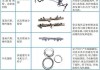 上海汽車空調(diào)配件_上海汽車空調(diào)配件股份有限公司