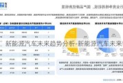 新能源汽車未來趨勢(shì)分析-新能源汽車未來需求