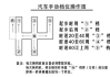 汽車掛檔怎么操作_汽車掛檔怎么操作 原理圖解