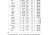 洛陽汽車租賃價格明細(xì)表-洛陽汽車租賃公司價格表最新