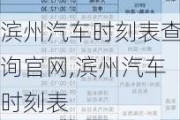 濱州汽車時刻表查詢官網(wǎng),濱州汽車時刻表