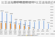 比亞迪海鷗價格趨勢如何-比亞迪海鷗價格趨勢