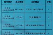 北京汽車過戶手續(xù)費(fèi)多少錢-北京汽車過戶收費(fèi)標(biāo)準(zhǔn)