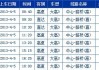 杭州到臺州客運總站,杭州客運中心到臺州汽車