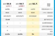 比亞迪海鷗價(jià)格最新走勢,比亞迪海鷗價(jià)格最新走勢