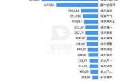 新能源汽車銷量數(shù)據(jù)2021_新能源汽車銷量數(shù)據(jù)