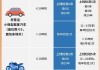 汽車(chē)年檢2021新規(guī)間隔時(shí)間-汽車(chē)年檢新規(guī)定時(shí)間是幾號(hào)