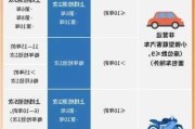 汽車年檢2021新規(guī)間隔時間-汽車年檢新規(guī)定時間是幾號