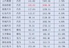 2020中國汽車企業(yè)排行榜_中國汽車企業(yè)名單