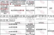 石家莊汽車限購政策2022最新-石家莊汽車限購政策2022