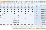 寶馬x3一年保養(yǎng)費多少,寶馬x3一年養(yǎng)車費用是多少錢