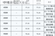 汽車之家2020最新報(bào)價(jià)汔-汽車之家20201最新報(bào)價(jià)大全片