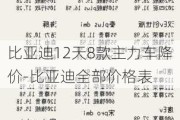 比亞迪12天8款主力車降價-比亞迪全部價格表