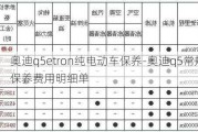 奧迪q5etron純電動(dòng)車保養(yǎng)-奧迪q5常規(guī)保養(yǎng)費(fèi)用明細(xì)單