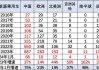 全球前五的新能源汽車廠商_全球前五的新能源汽車廠商排名