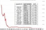 特斯拉市值最高點(diǎn)是什么時(shí)間_特斯拉市值最大