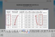 天津汽車搖號概率大概是多少2023年-天津汽車搖號新規(guī)