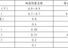 汽車附著力定義-汽車附著力怎么計(jì)算