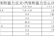 汽車附著力定義-汽車附著力怎么計(jì)算