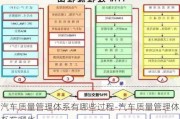 汽車質(zhì)量管理體系有哪些過程-汽車質(zhì)量管理體系有哪些