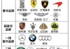 世界豪華汽車品牌排名榜最新-世界豪華汽車品牌排名榜