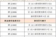 天津汽車置換補貼_天津汽車置換補貼多少錢