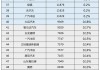 2022年汽車(chē)廠商銷(xiāo)量排名-2021年汽車(chē)廠商銷(xiāo)量排行榜