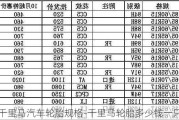 千里馬汽車輪胎規(guī)格-千里馬輪胎多少錢一只