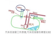 汽車回油管工作原理,汽車回油管在哪里比較好